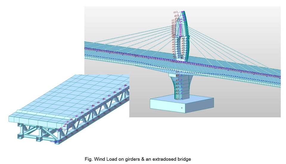Dead Load Applications in Bridge Analysis Models